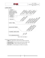 Preview for 20 page of olympia electronics BSR-100 MAR Series Installation, Programming Operation, & Maintenance Manual