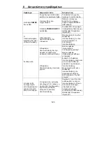 Preview for 123 page of Olympia TBL 1300 Combo Operating Instructions Manual