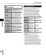 Preview for 30 page of Olympus 140143 - WS 500M 2 GB Digital Voice Recorder (Portuguese) Manual