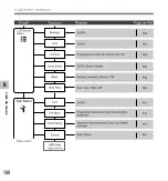 Preview for 100 page of Olympus 142005 - DS 61 2 GB Digital Voice Recorder (French) Mode D'Emploi