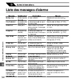 Preview for 164 page of Olympus 142005 - DS 61 2 GB Digital Voice Recorder (French) Mode D'Emploi