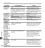 Preview for 166 page of Olympus 142005 - DS 61 2 GB Digital Voice Recorder (French) Mode D'Emploi