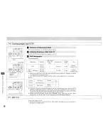 Preview for 32 page of Olympus CLV-U20 Instructions Manual