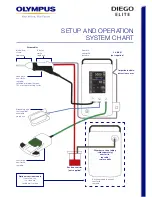 Preview for 3 page of Olympus DIEGO ELITE Set Up And Operation Manual