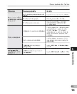 Preview for 105 page of Olympus DM 620 (Spanish) Instrucciones Detalladas