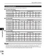 Preview for 110 page of Olympus DM 620 (Spanish) Instrucciones Detalladas