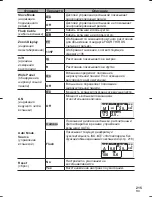 Preview for 215 page of Olympus FL-900R Instructions Manual