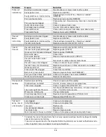 Preview for 19 page of Olympus Hydro-Force1200 Operating Manual