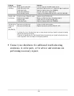 Preview for 20 page of Olympus Hydro-Force1200 Operating Manual