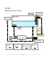 Preview for 21 page of Olympus Hydro-Force1200 Operating Manual