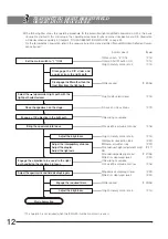 Preview for 16 page of Olympus IX51 Instructions Manual