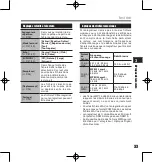 Preview for 33 page of Olympus ls-11 - With RS30 Wireless Remote Samson CH700 LS11... Manuel Du Propriétaire