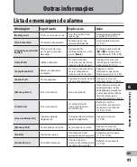 Preview for 91 page of Olympus LS-7 (Spanish) Instrucciones De Uso