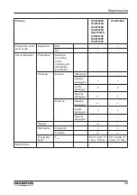 Preview for 29 page of Olympus OES ELITE Instructions For Use Manual