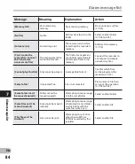 Preview for 84 page of Olympus WS-812 Detailed Instructions