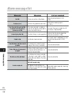 Preview for 100 page of Olympus WS-833 User Manual