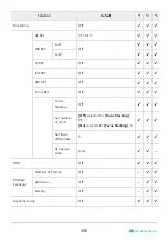 Preview for 398 page of OM SYSTEM OM-5 Instruction Manual