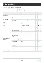 Preview for 405 page of OM SYSTEM OM-5 Instruction Manual