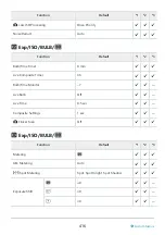 Preview for 416 page of OM SYSTEM OM-5 Instruction Manual