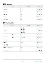 Preview for 417 page of OM SYSTEM OM-5 Instruction Manual