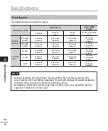 Preview for 90 page of OM SYSTEM WS-883 User Manual