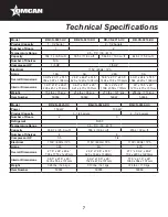 Preview for 7 page of Omcan BB-CN-0012-DH Instruction Manual