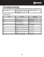 Preview for 16 page of Omcan IC-CN-0129S Instruction Manual