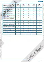 Preview for 27 page of OMCN 112/A Instructions For Use And Maintenance / Spare Parts