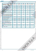 Preview for 54 page of OMCN 112/A Instructions For Use And Maintenance / Spare Parts