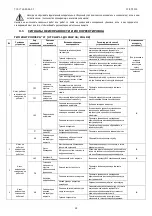 Preview for 68 page of omi CHG 08 Operating And Maintenance Manual