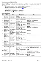 Preview for 29 page of omi ED 1300 Operator'S Manual