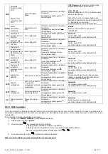 Preview for 30 page of omi ED 1300 Operator'S Manual