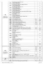 Preview for 32 page of omi ED 1300 Operator'S Manual