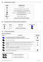 Preview for 42 page of omi ED 1300 Operator'S Manual