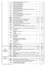 Preview for 47 page of omi ED 1300 Operator'S Manual