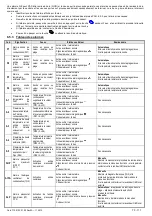 Preview for 74 page of omi ED 1300 Operator'S Manual