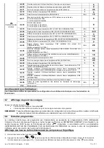 Preview for 78 page of omi ED 1300 Operator'S Manual