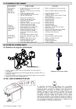 Preview for 80 page of omi ED 1300 Operator'S Manual