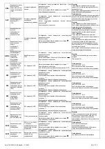 Preview for 90 page of omi ED 1300 Operator'S Manual