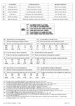 Preview for 112 page of omi ED 1300 Operator'S Manual