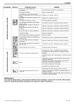 Preview for 21 page of omi EL 108 Instruction And Maintenance Manual