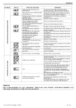 Preview for 39 page of omi EL 36 Instruction And Maintenance Manual