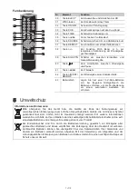 Preview for 7 page of Omnitronic XDP-1501 Product Manual