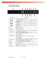 Preview for 6 page of Omnivision 16CH H264 DVR User Manual