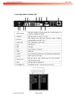 Preview for 9 page of Omnivision 16CH H264 DVR User Manual