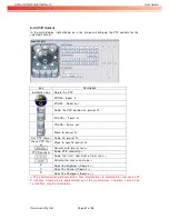 Preview for 86 page of Omnivision 16CH H264 DVR User Manual