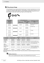 Preview for 88 page of Omron V780-HMD68-EIP-JP User Manual