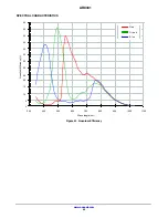 Preview for 40 page of ON Semiconductor AR0331 Series General Description Manual