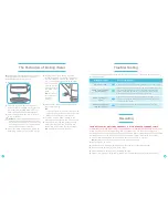 Preview for 6 page of on oxo Instructions For Use Manual