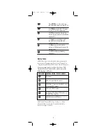 Preview for 7 page of One for All 6-DEVICE PVR User Manual